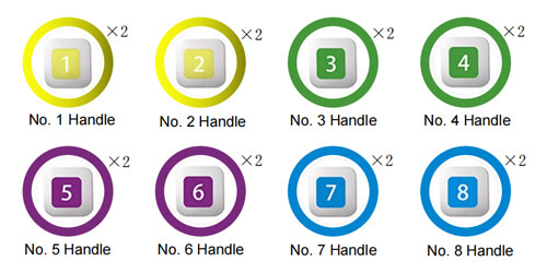 Two electrode handles with the same number are a group; one positive and one negative.